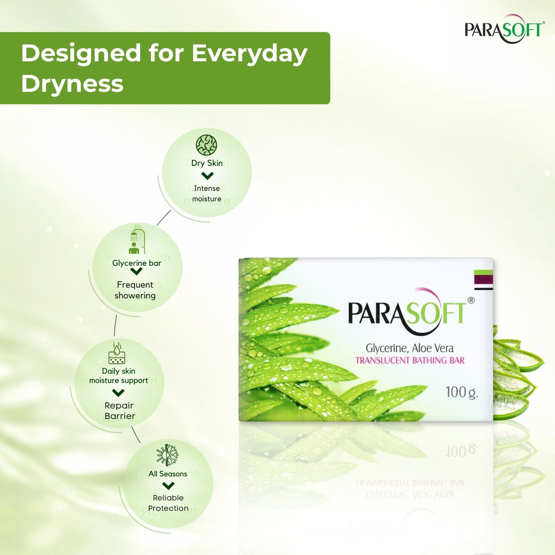 Salve Parasoft Soap 4x100g (Pack)