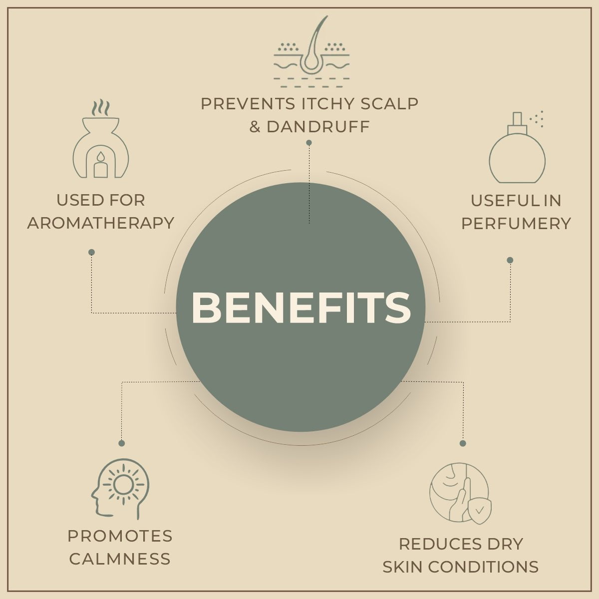 Useful In Perfumery and skincare