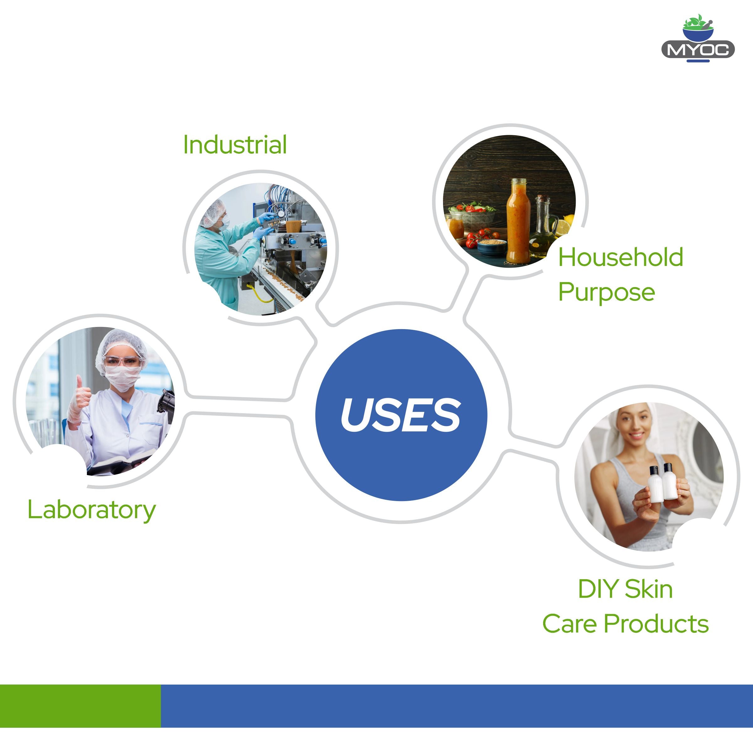 Salvia Cosmetic Raw Material List,Preservatives & Stabilizers 85g Disodium EDTA Cosmetic Grade