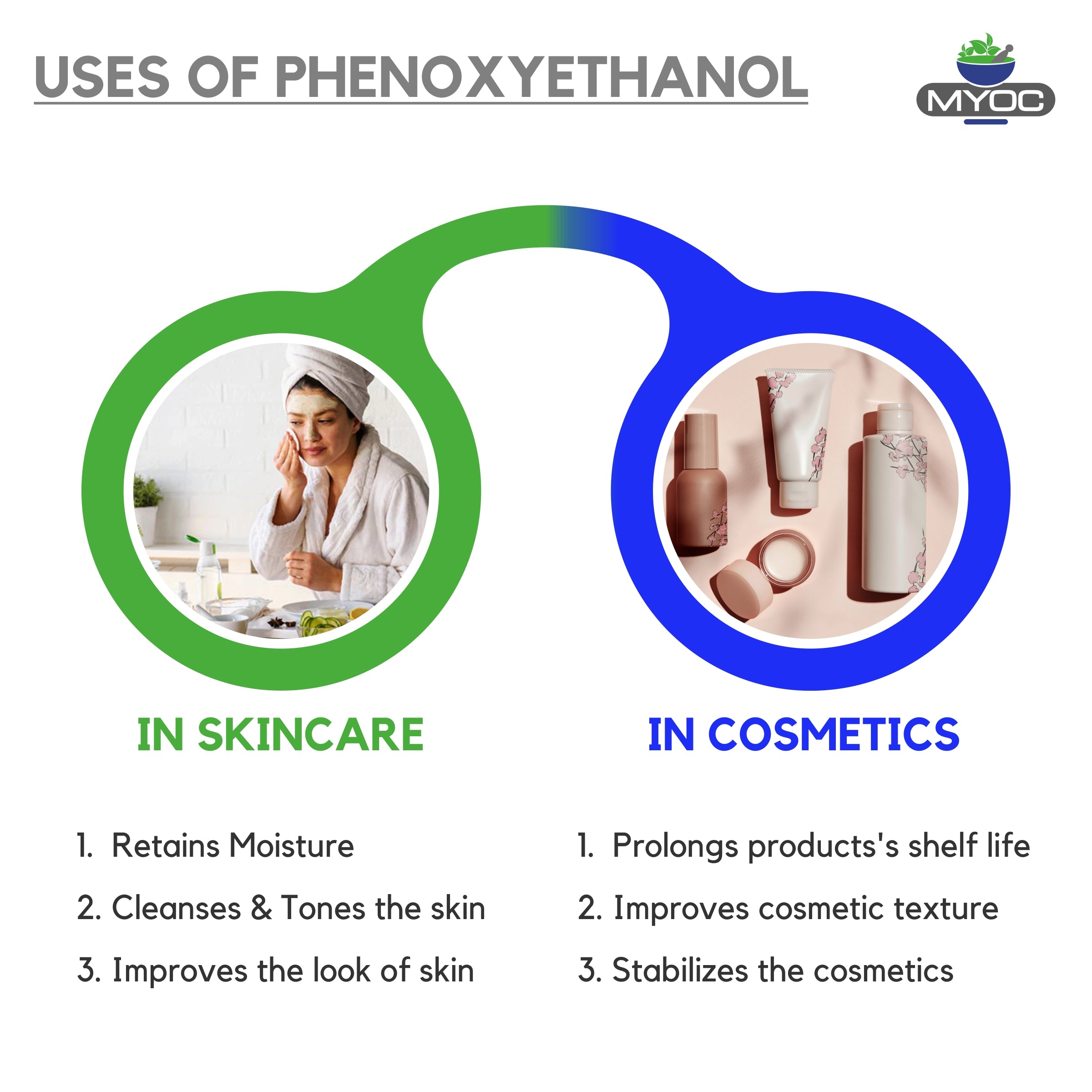 Salvia Cosmetic Raw Material,Preservatives & Stabilizers Phenoxyethanol for Skin