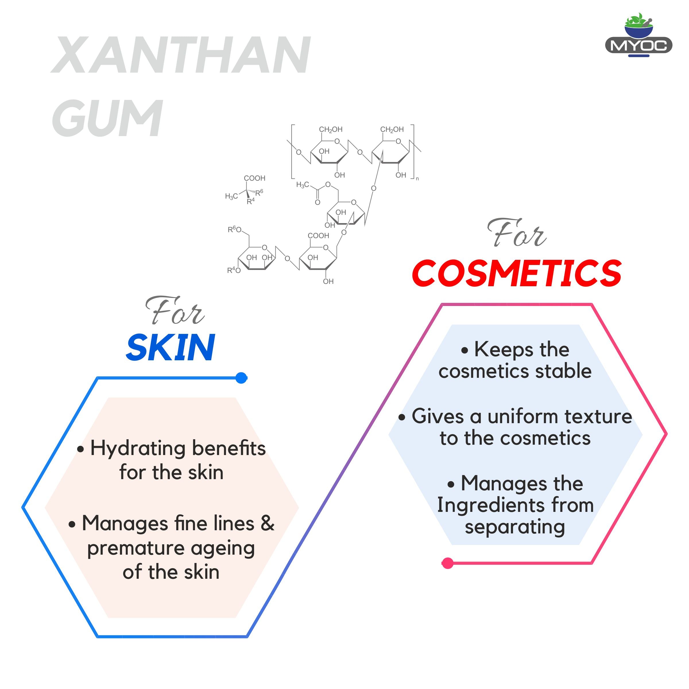 Salvia Cosmetic Raw Material,Thickeners Myoc Xanthan Gum