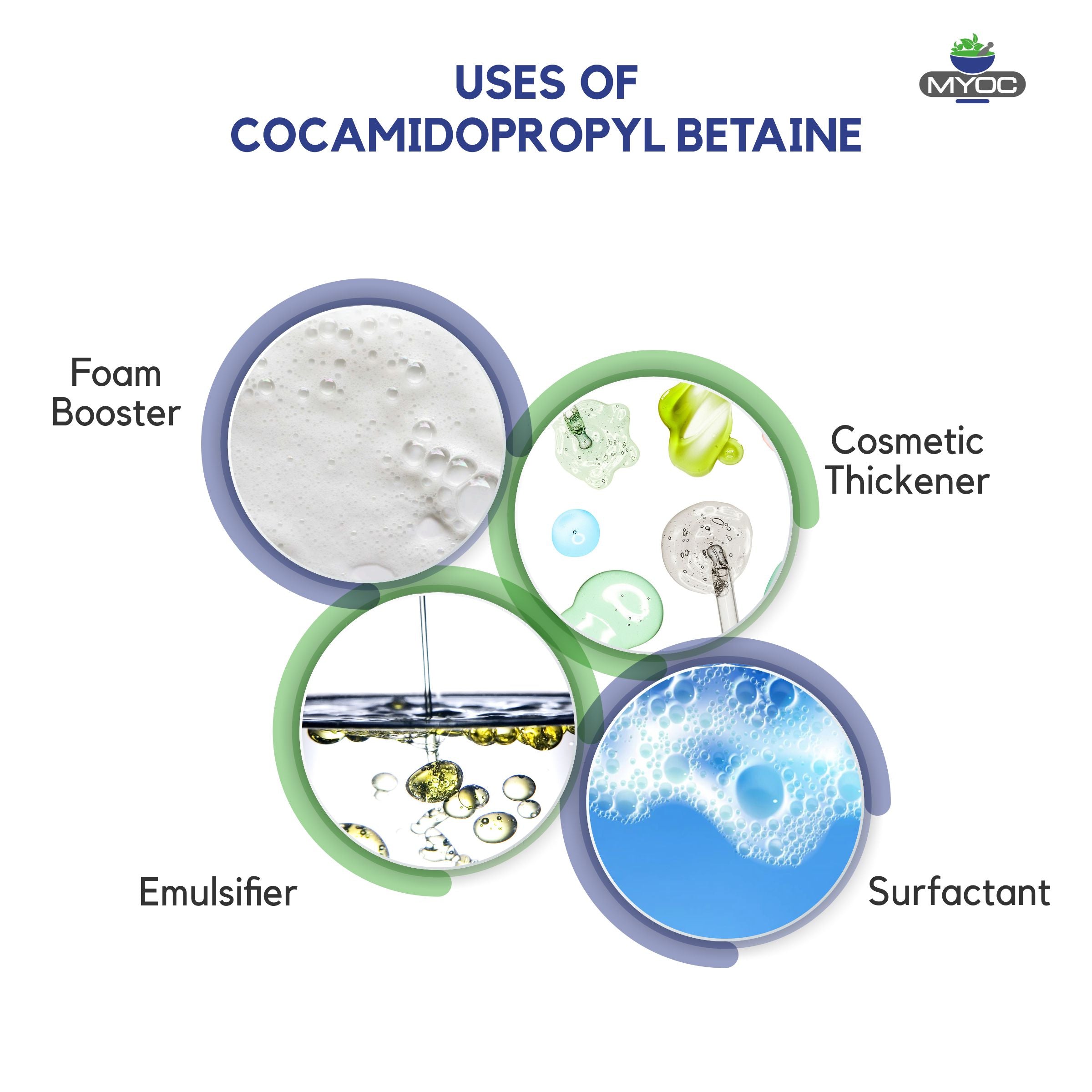 Shoprythm Cosmetic Raw Material Cocamidopropyl Betaine
