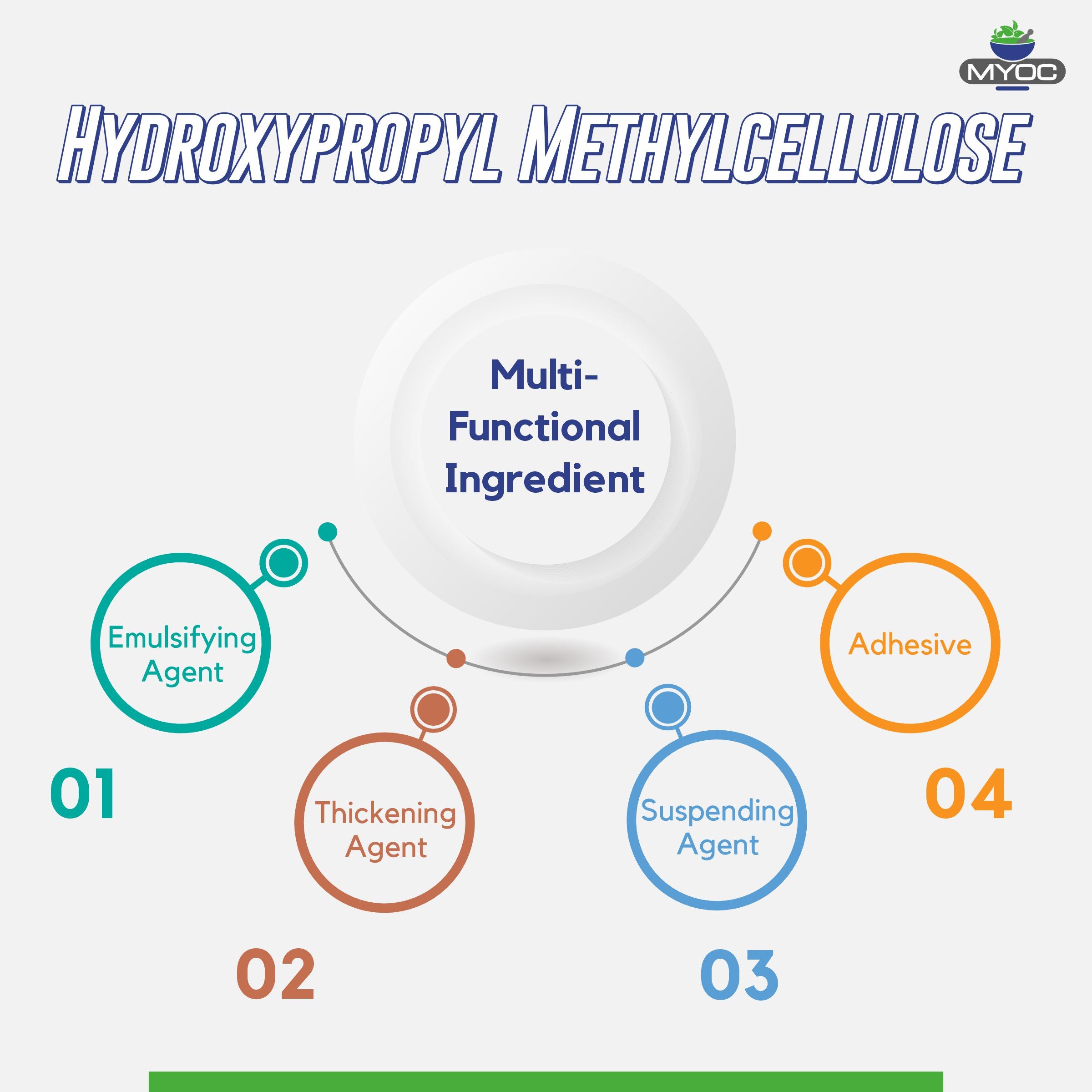 Shoprythm Cosmetic Raw Material,Cosmetic Raw Materials 100g Hydroxypropyl Methylcellulose (HPMC)