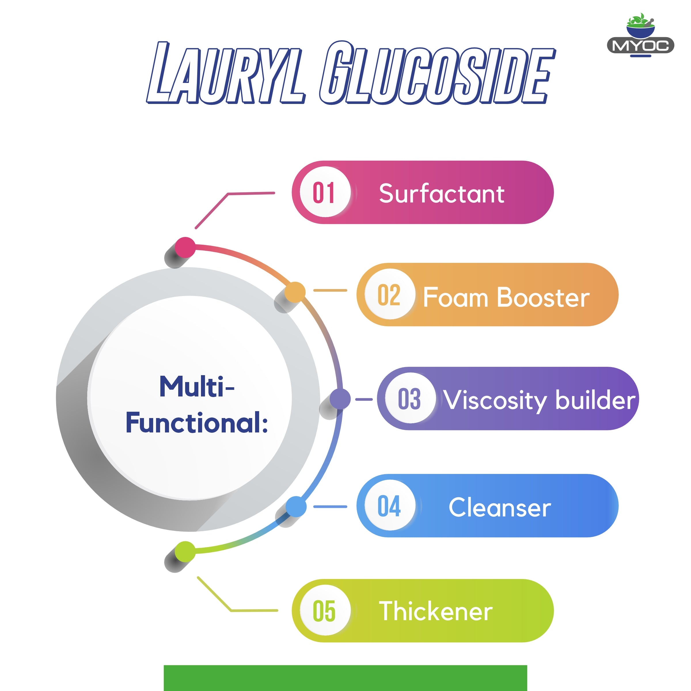 Shoprythm Cosmetic Raw Material,Cosmetic Raw Materials Lauryl Glucoside