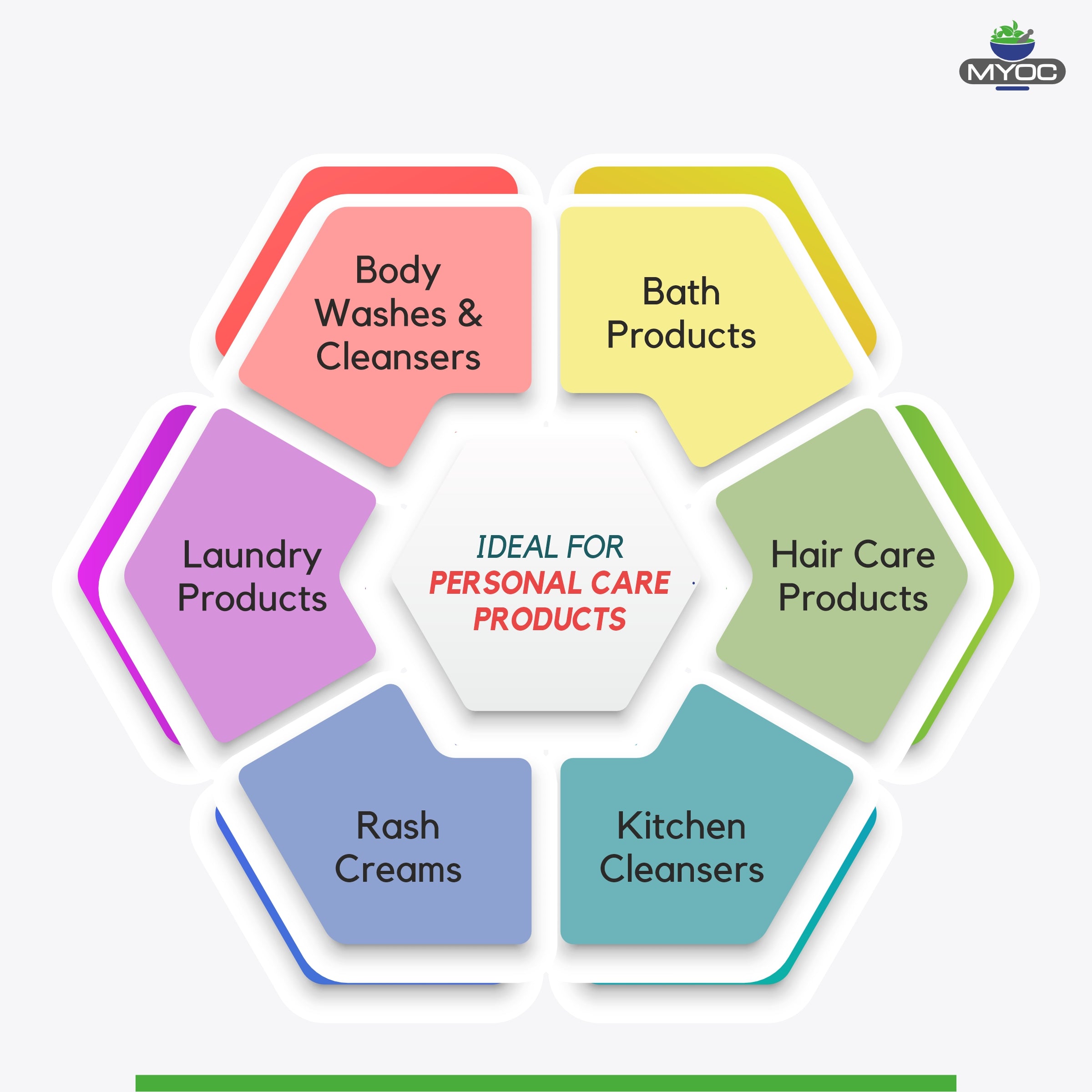 Shoprythm Cosmetic Raw Material,Cosmetic Raw Materials Lauryl Glucoside