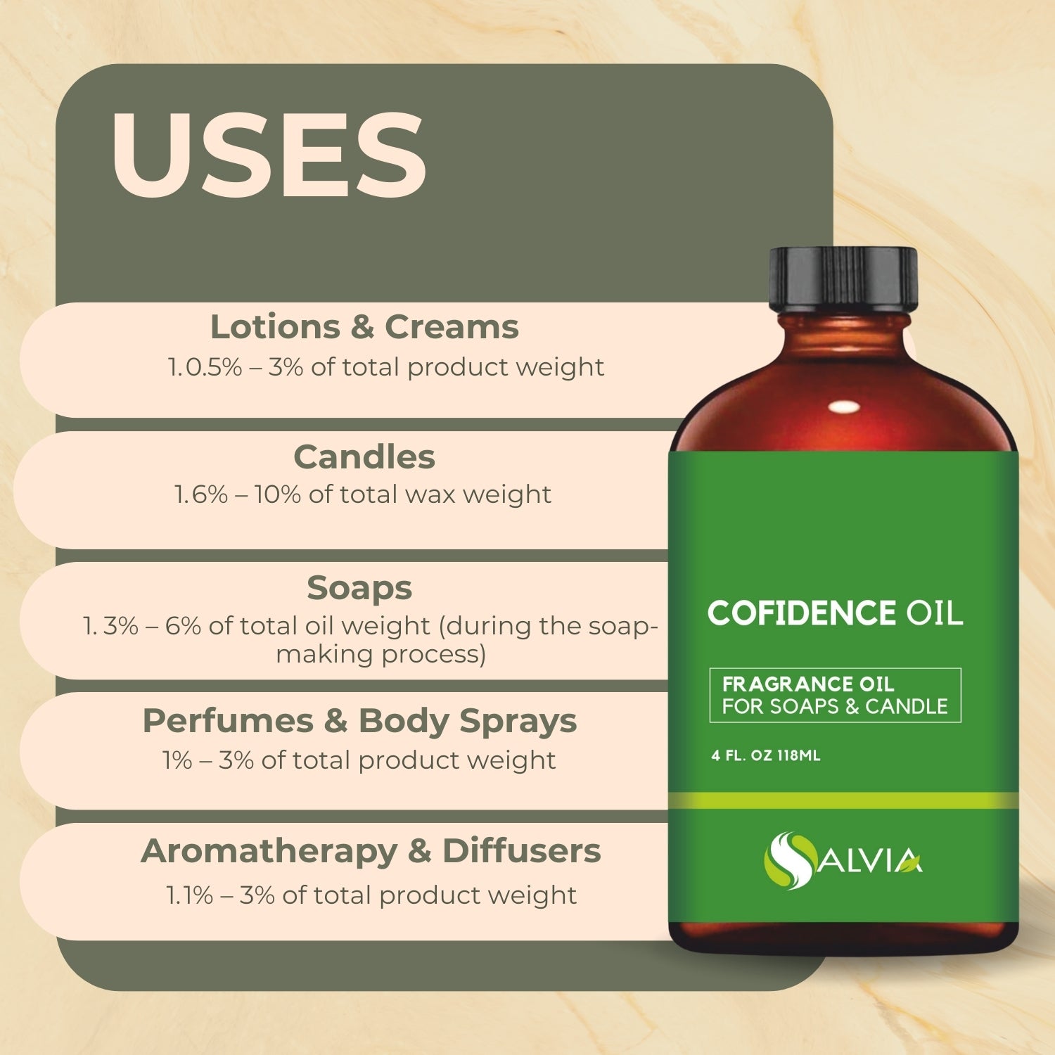 Shoprythm Fragrances Oils Confidence fragrance oil