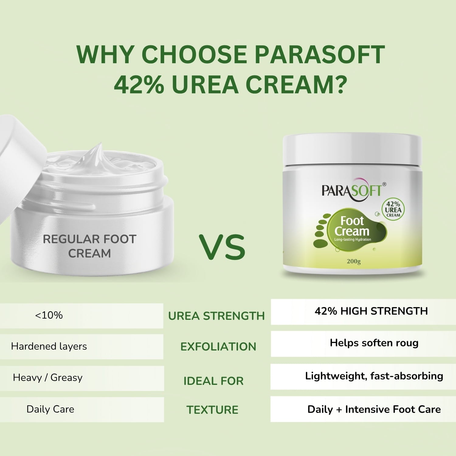 Shoprythm New arrival,Parasoft Parasoft Foot Cream 200gm