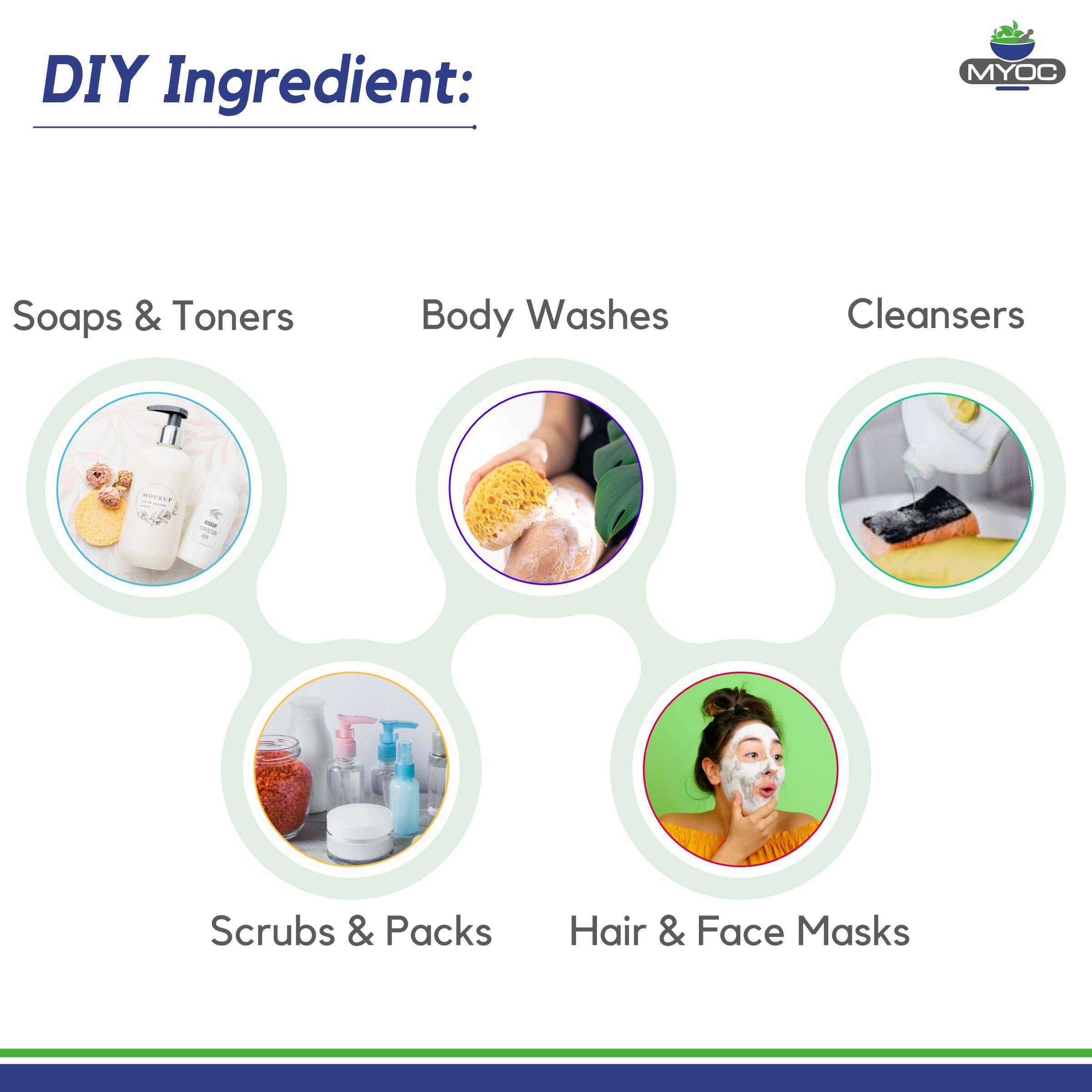 shoprythmindia Cosmetic Raw Material Chamomile Extract