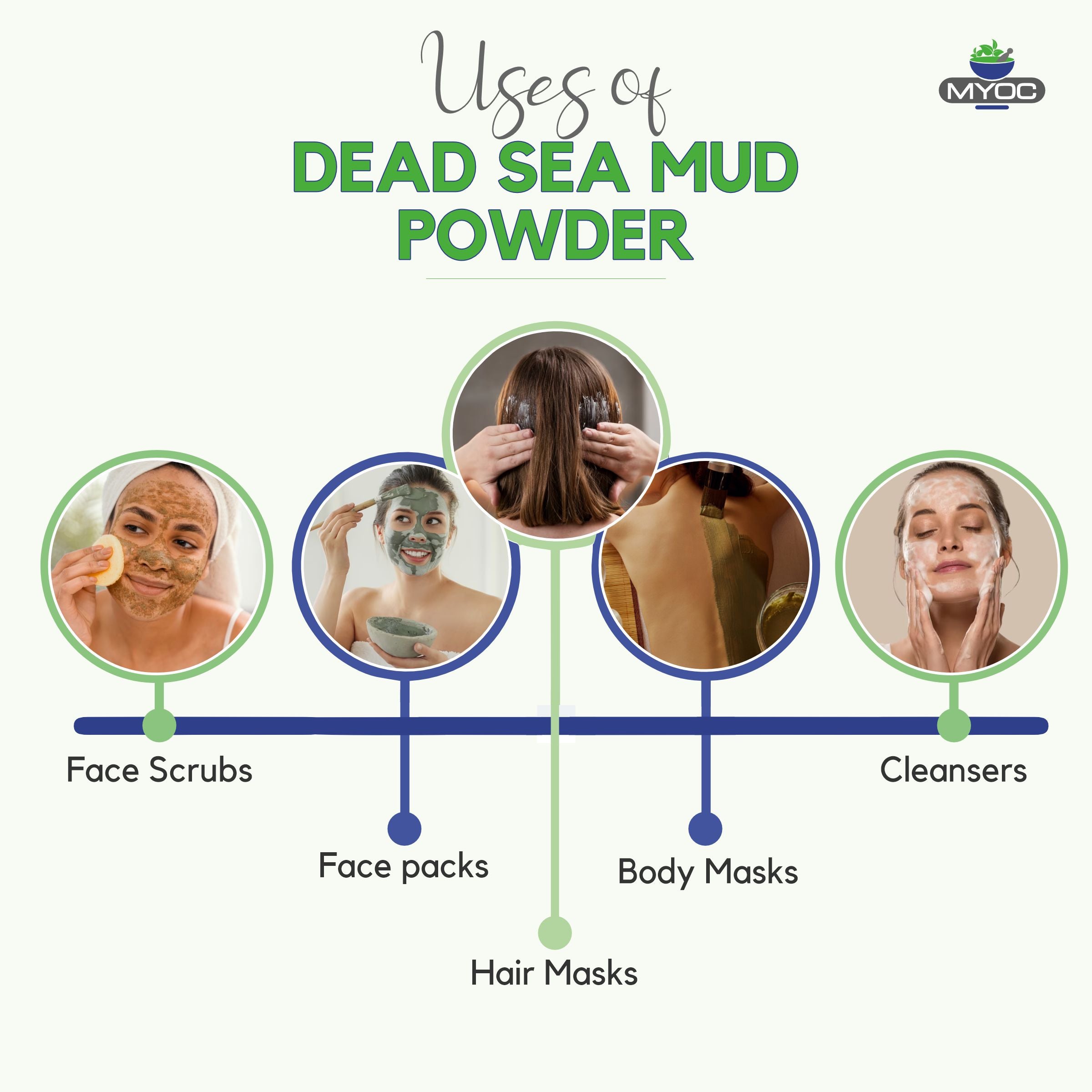 shoprythmindia Cosmetic Raw Material,Cosmetic Raw Materials Myoc Dead Sea Mud Powder