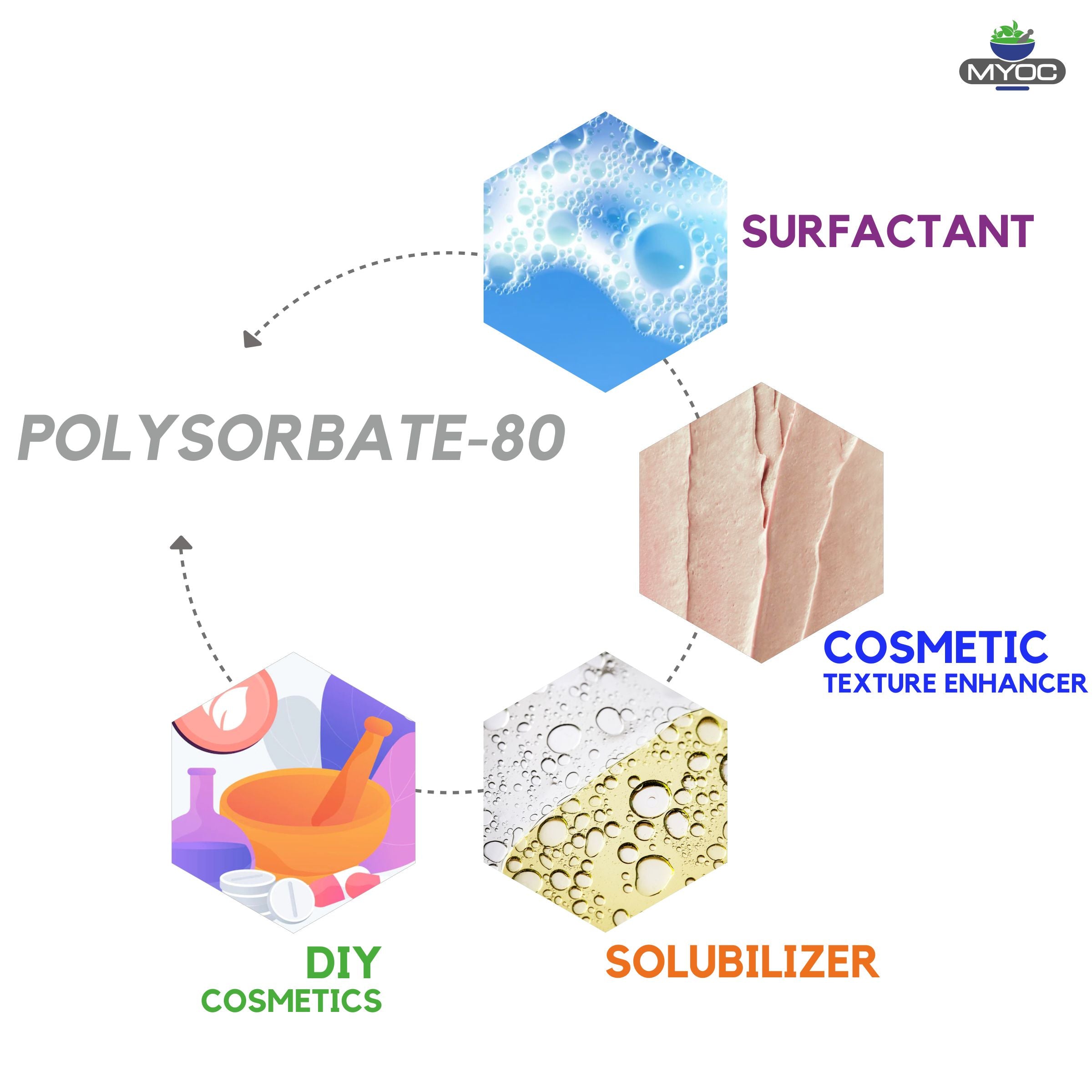 shoprythmindia Cosmetic Raw Material,Emulsifiers 120ml Polysorbate 80