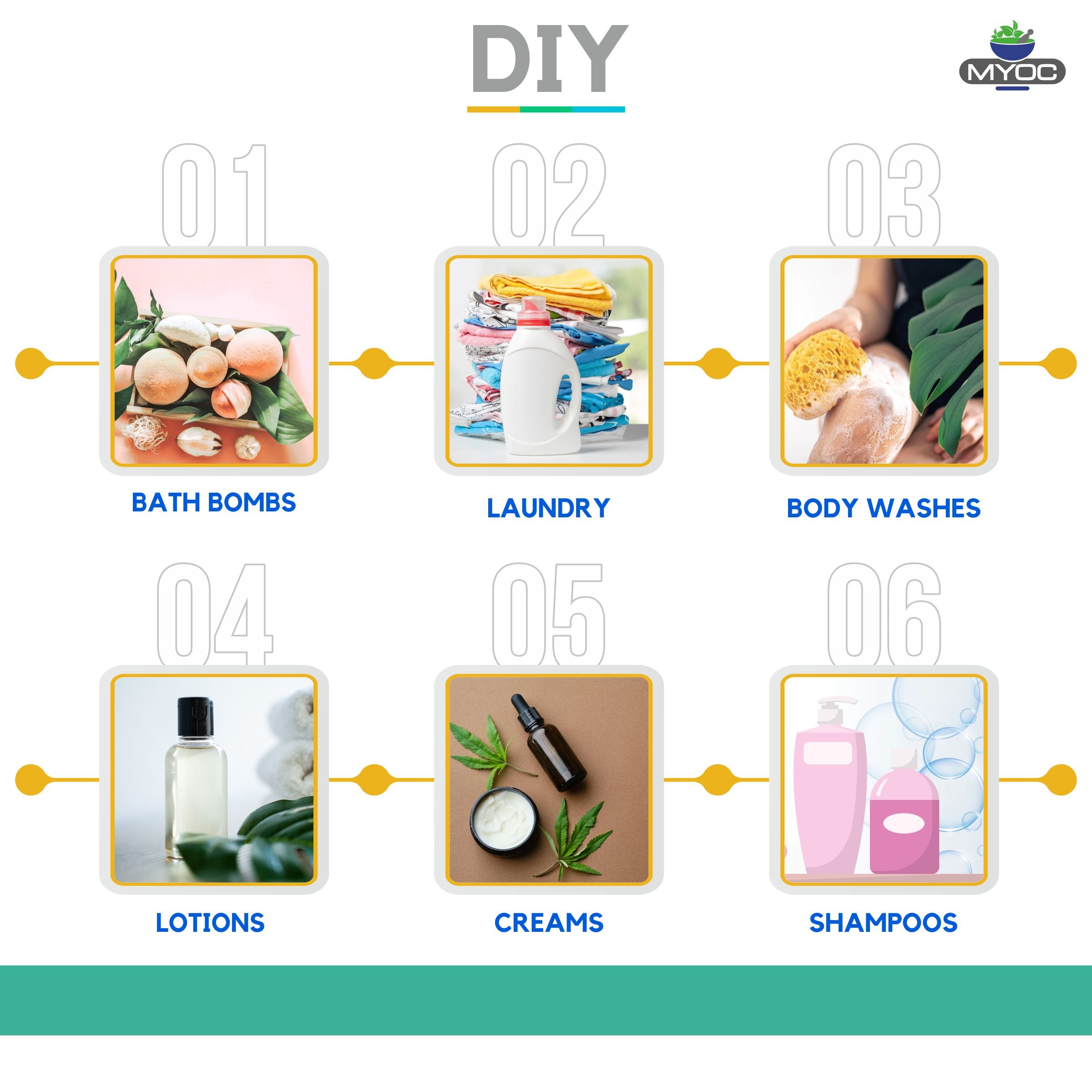 shoprythmindia Cosmetic Raw Material,Emulsifiers 120ml Polysorbate 80