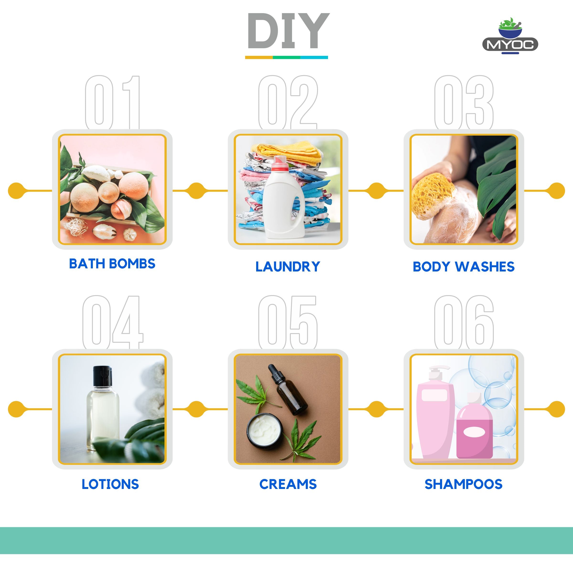 shoprythmindia Cosmetic Raw Material,Emulsifiers Polysorbate 20